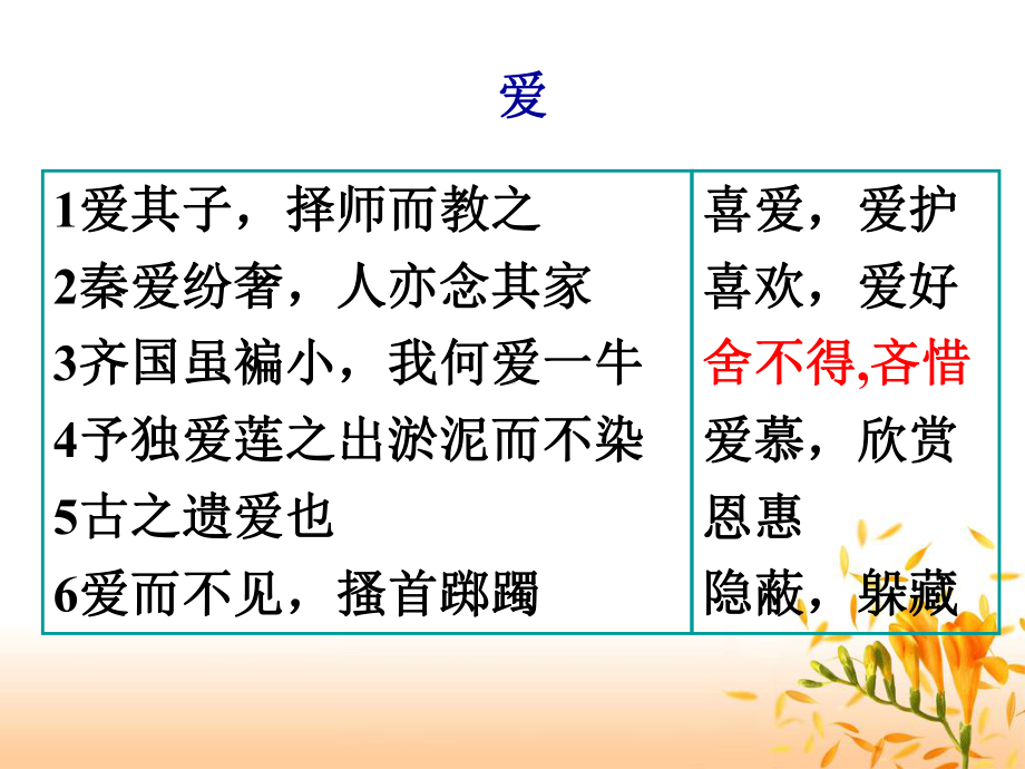 文言实词详解课件.ppt_第3页