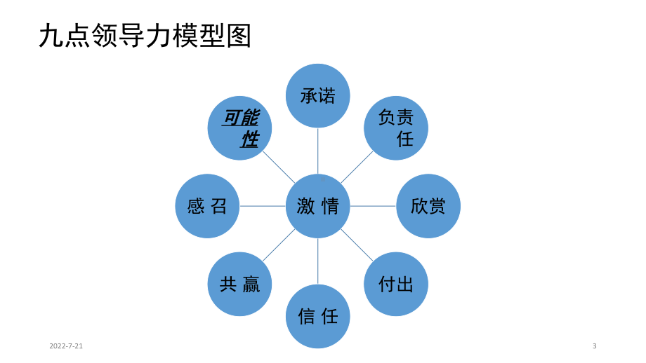 情商与领导力PPT幻灯片课件.ppt_第3页