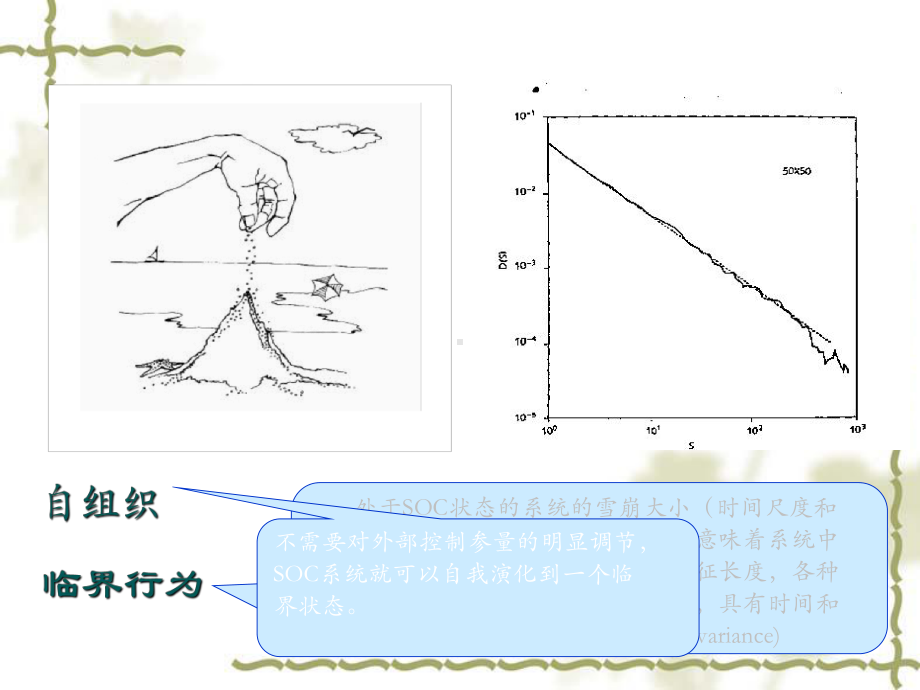 改进OFC模型的自组织临界性课件.pptx_第3页