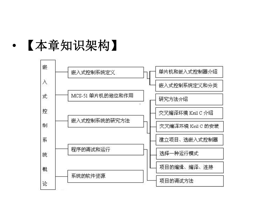 全套课件-嵌入式系统开发基础-基于8位单片机的C语言程序设计(第二版)-完整.ppt_第2页