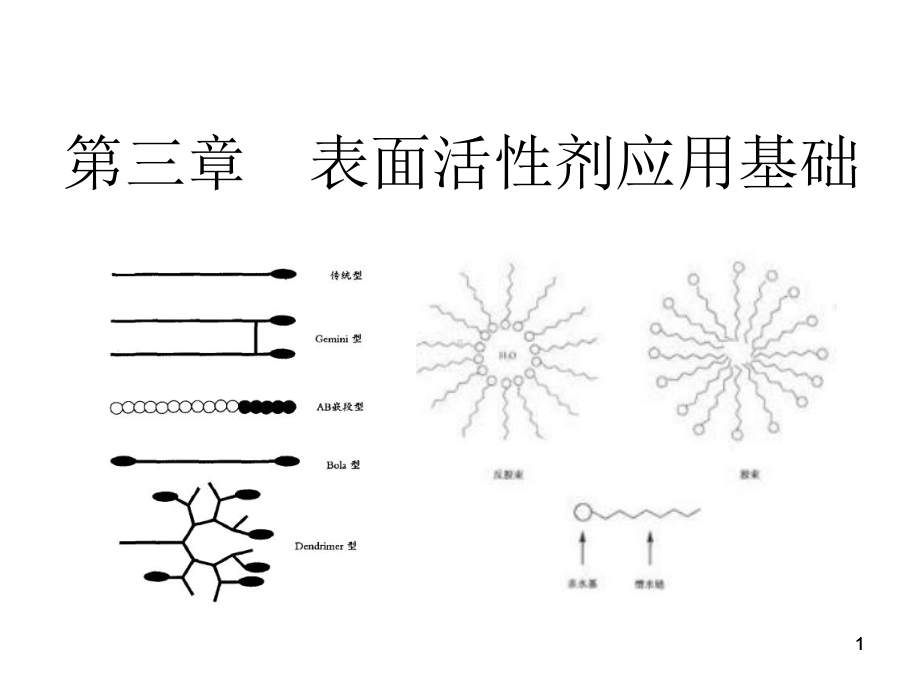 《应用化学基础》第三章-表面活性剂应用基础课件.ppt_第1页