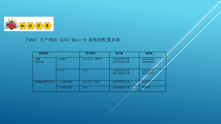 典型机床电气诊断与维修教材课件5-1.ppt_第3页