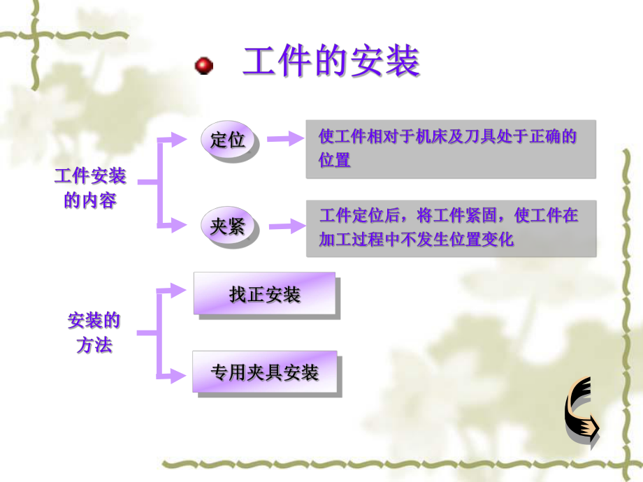 数控机床工件的装夹课件.pptx_第1页