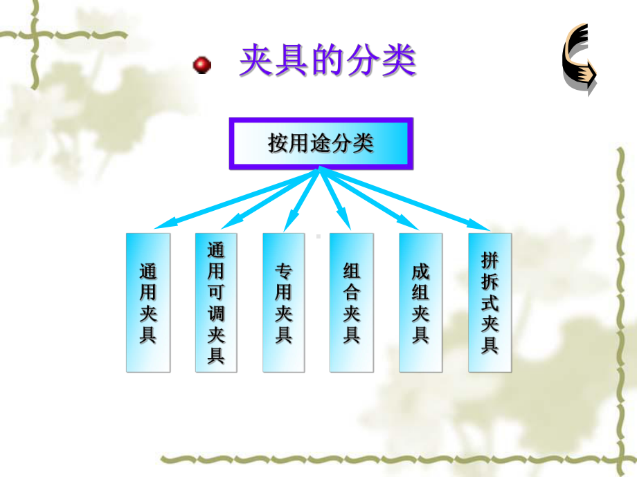 数控机床工件的装夹课件.pptx_第2页