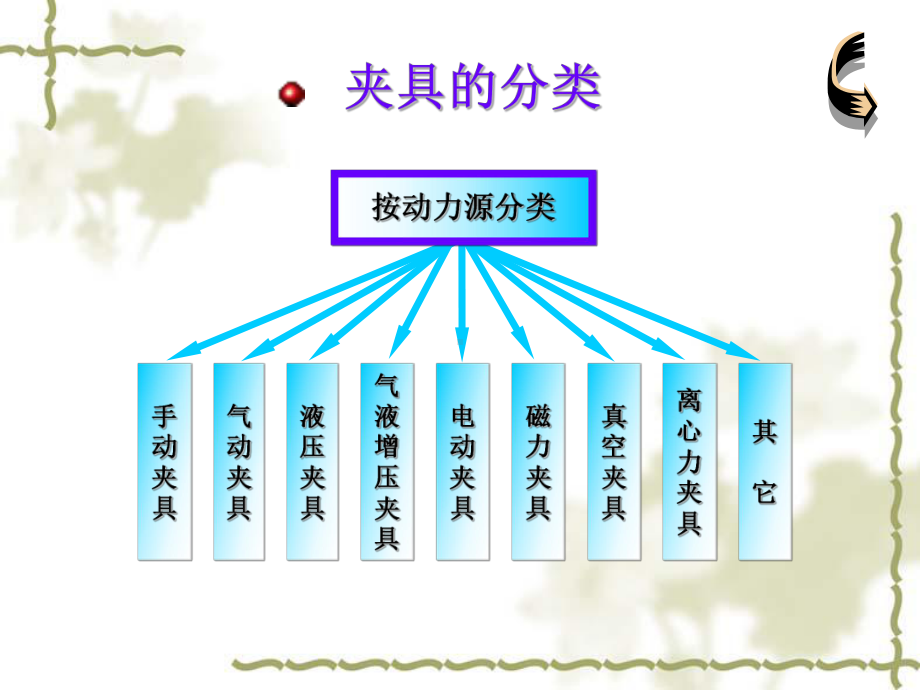 数控机床工件的装夹课件.pptx_第3页