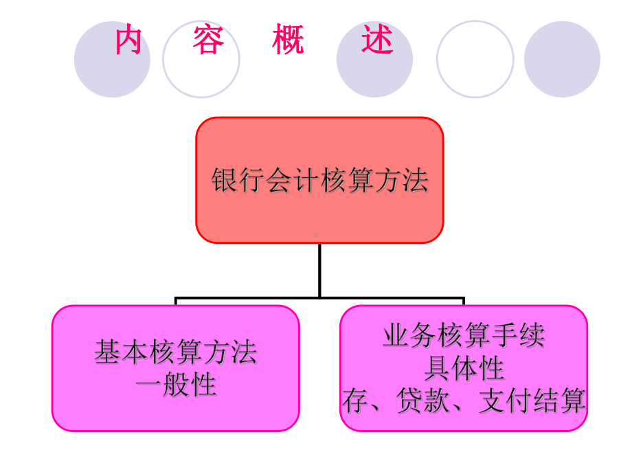 最新-基本核算方法3-PPT课件.ppt_第2页