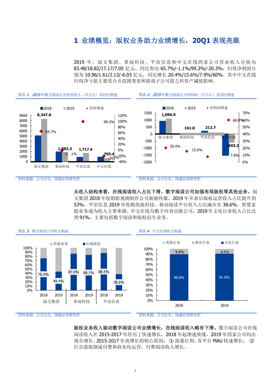 数字阅读行业发展趋势分析与市场情况课件.pptx_第3页