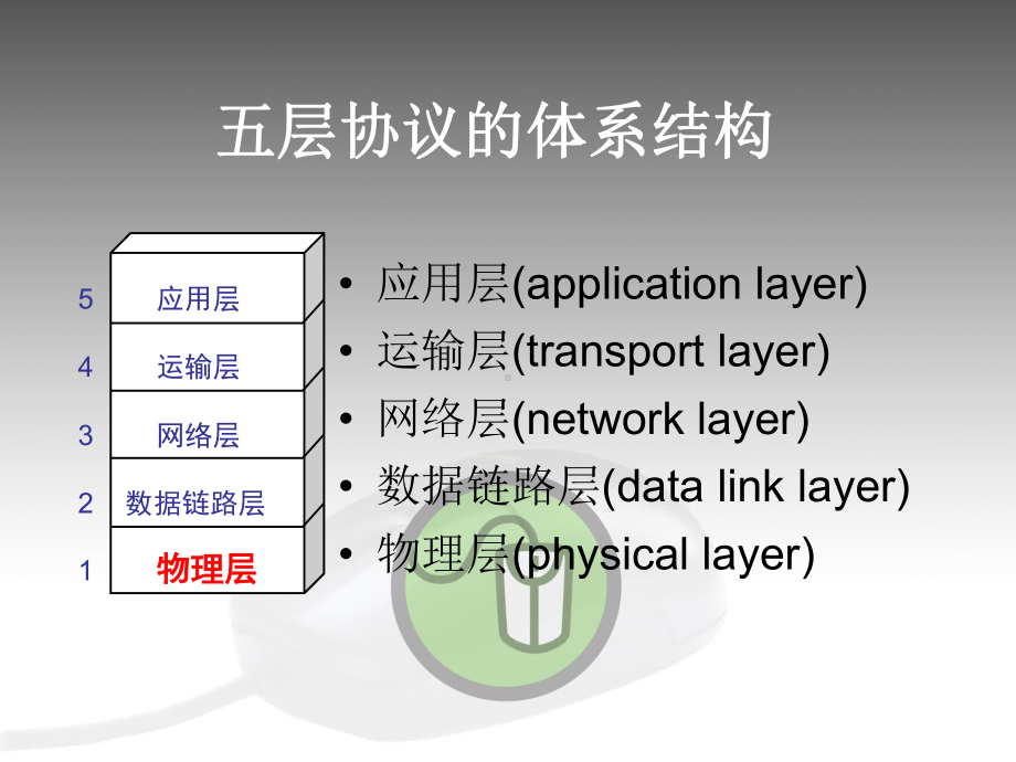 《计算机网络》物理层课件.ppt_第1页