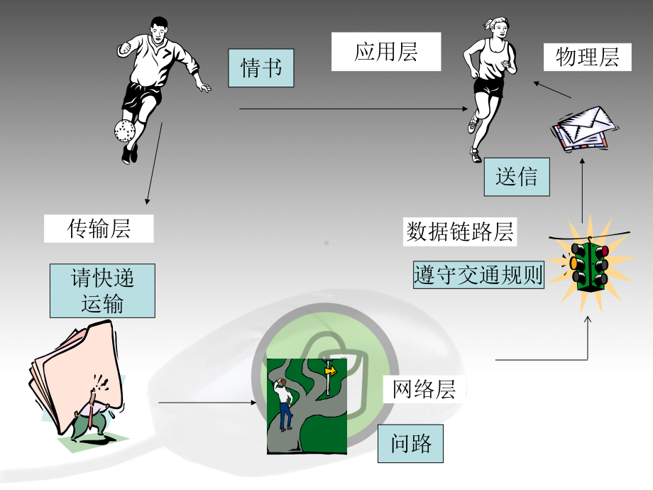 《计算机网络》物理层课件.ppt_第2页