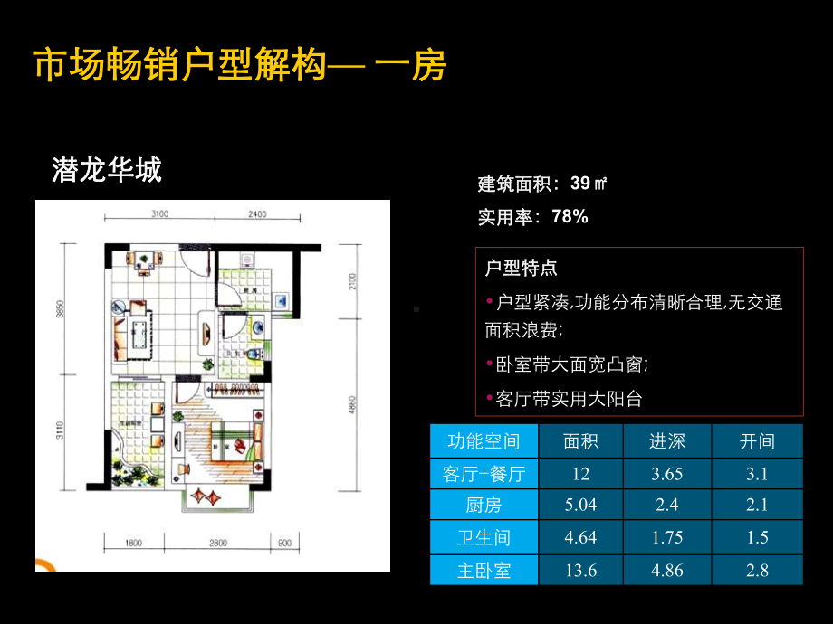 小户型精彩设计元素借鉴课件.pptx_第3页