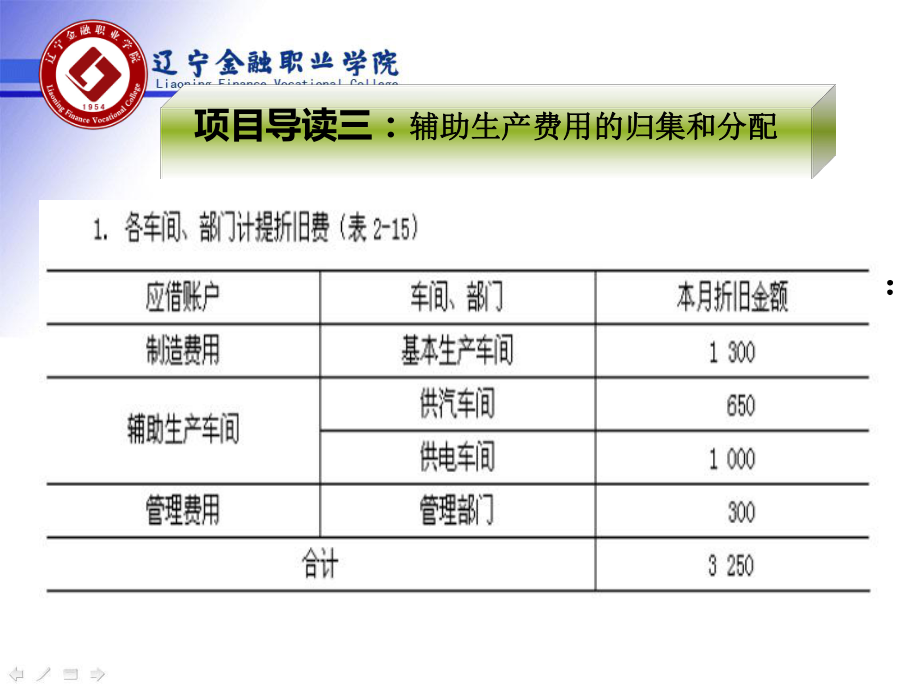 成本会计项目化教程-第二篇之三-课件.ppt_第2页