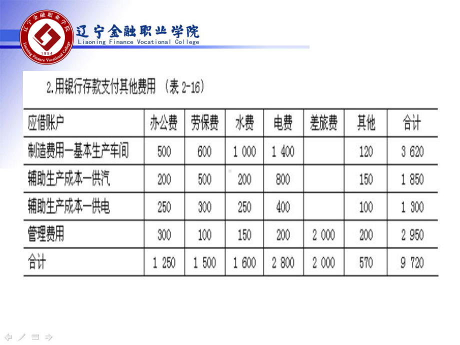 成本会计项目化教程-第二篇之三-课件.ppt_第3页