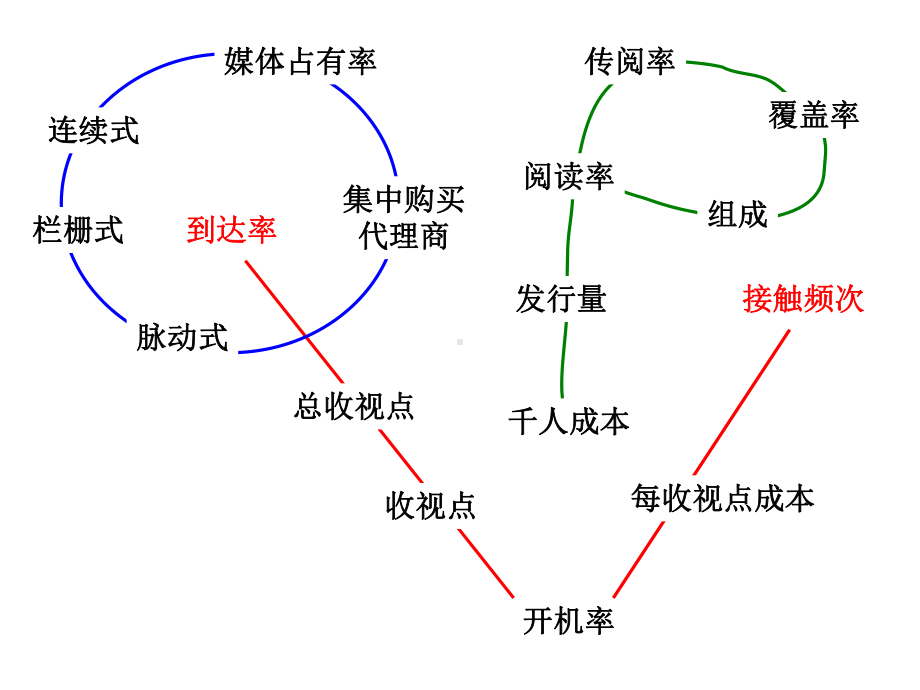 媒体企划专用名辞PPT312课件.pptx_第2页