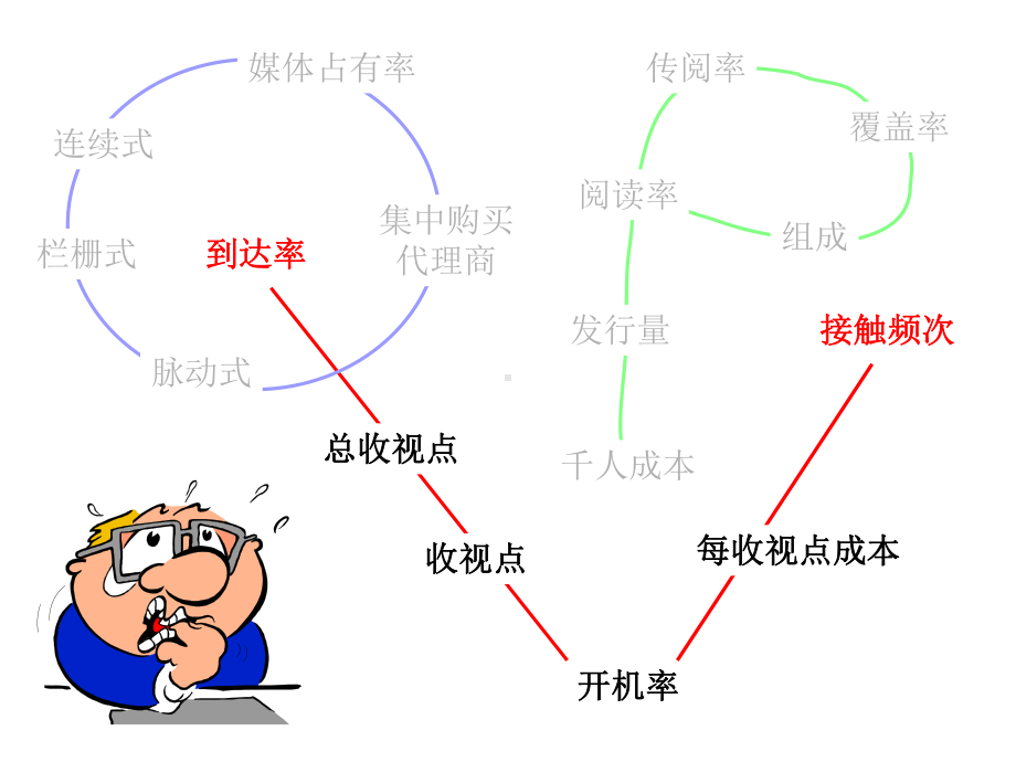 媒体企划专用名辞PPT312课件.pptx_第3页