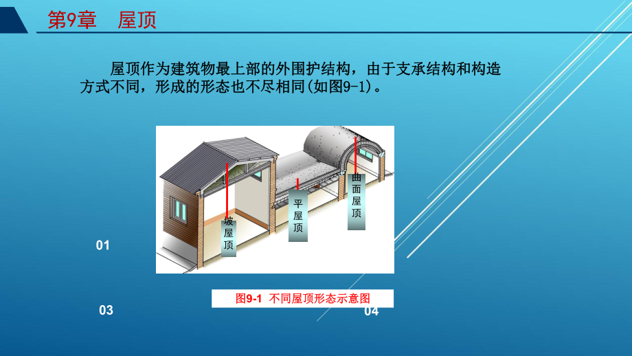 房屋建筑学第9章-屋顶课件.ppt_第3页