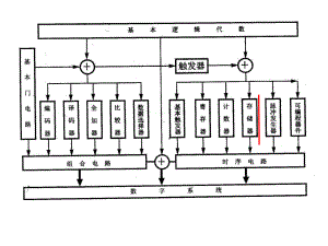 数字电路讲义第八章-课件.ppt