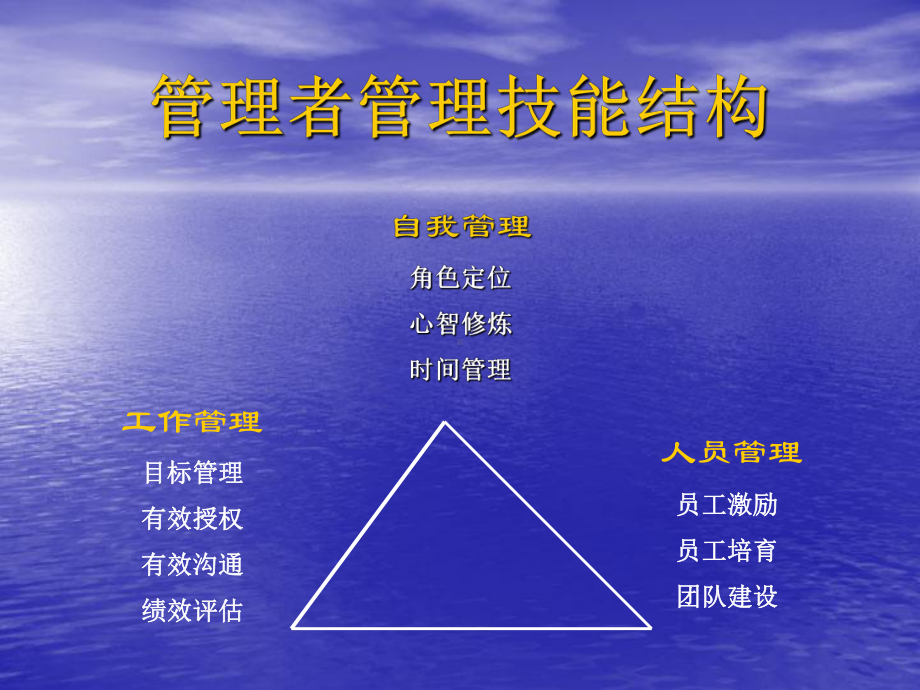 新任主管管理技巧.ppt课件.ppt_第3页