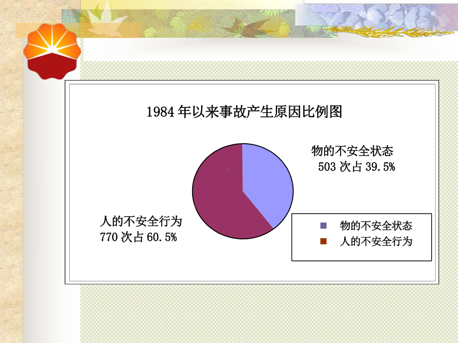 操作人员不安全行为的心理分析与控制-共37页PPT课件.ppt_第3页