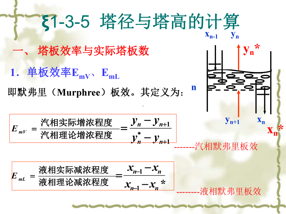 化工原理蒸馏5课件.ppt_第1页