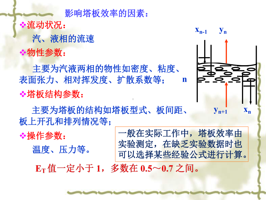 化工原理蒸馏5课件.ppt_第3页