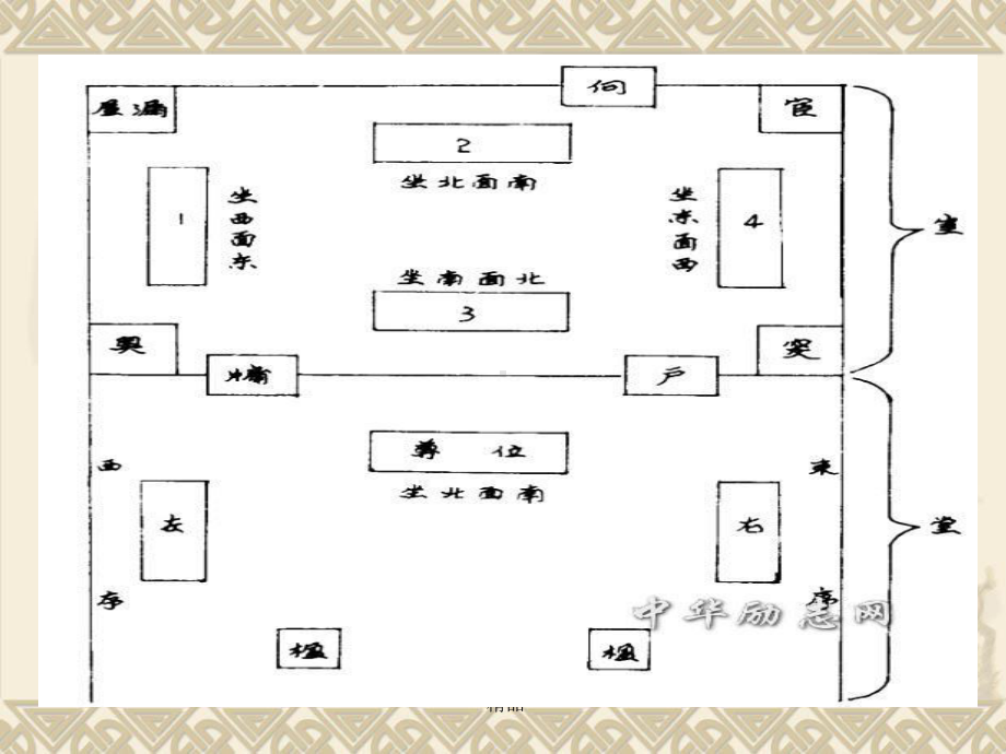 古代尊卑座次课件.ppt_第3页