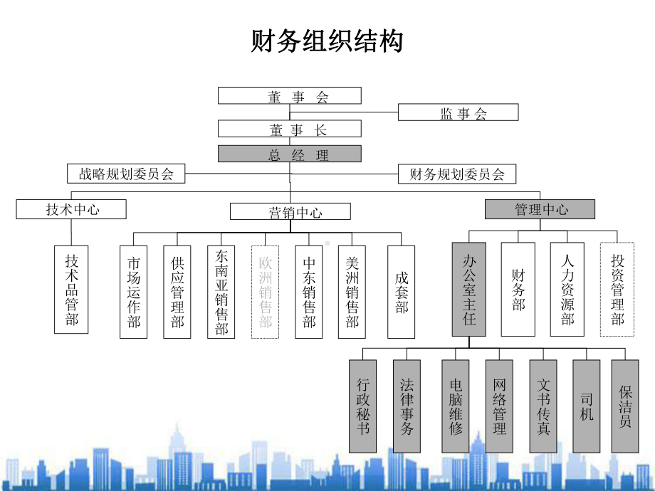 办公室组织结构及其管理(ppt-16页)PPT学习课件.ppt_第3页