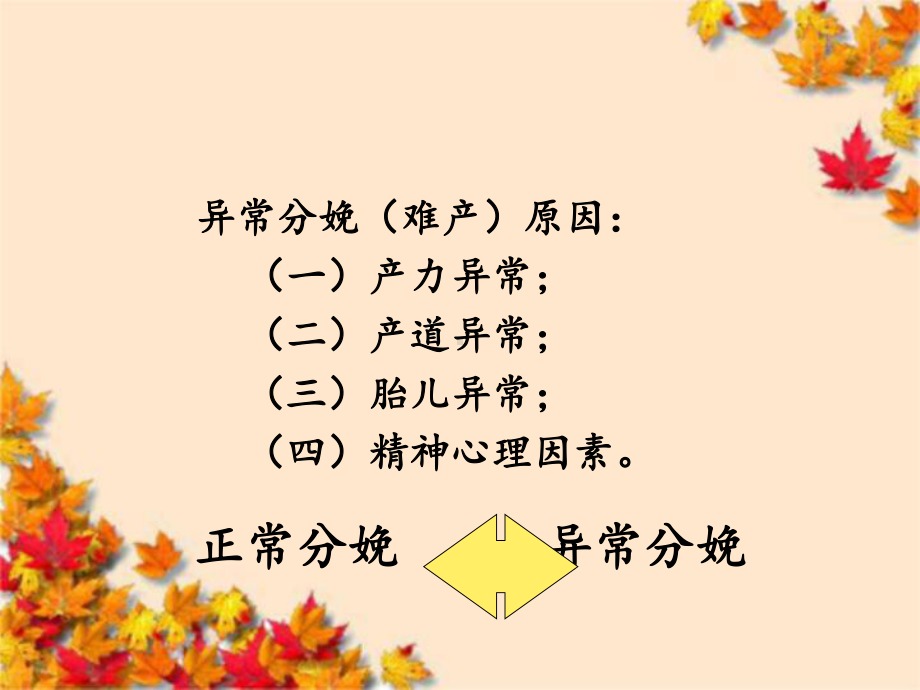 《妇产科学》异常分娩课件.ppt_第3页