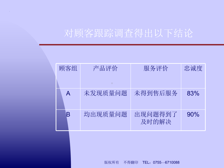 处理客诉的方法课件.ppt_第3页