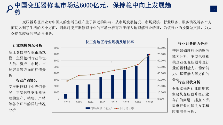 变压器修理行业投资分析预测课件.pptx_第3页