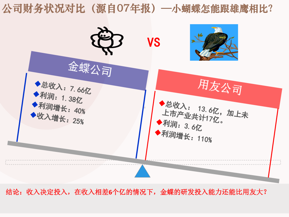 大型集团管控解决方案.ppt_第3页