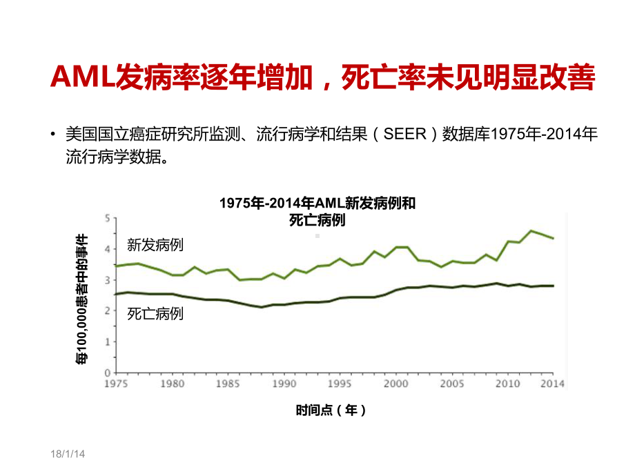 去甲基化药物在改善急性髓细胞白血病预后的作用课件.pptx_第2页