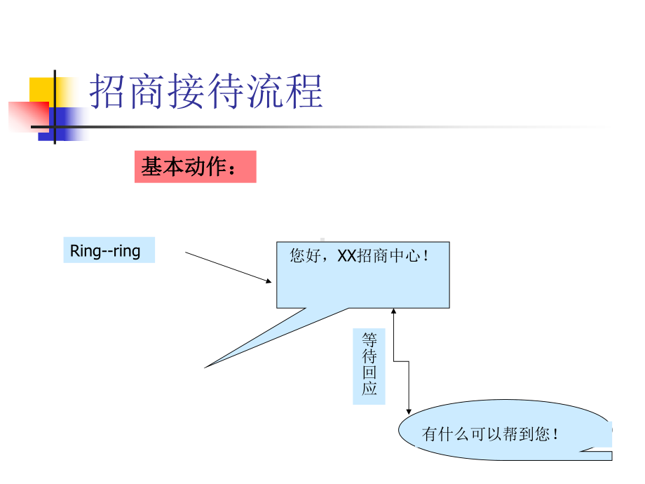 招商接待流程全解-共36页课件.ppt_第3页