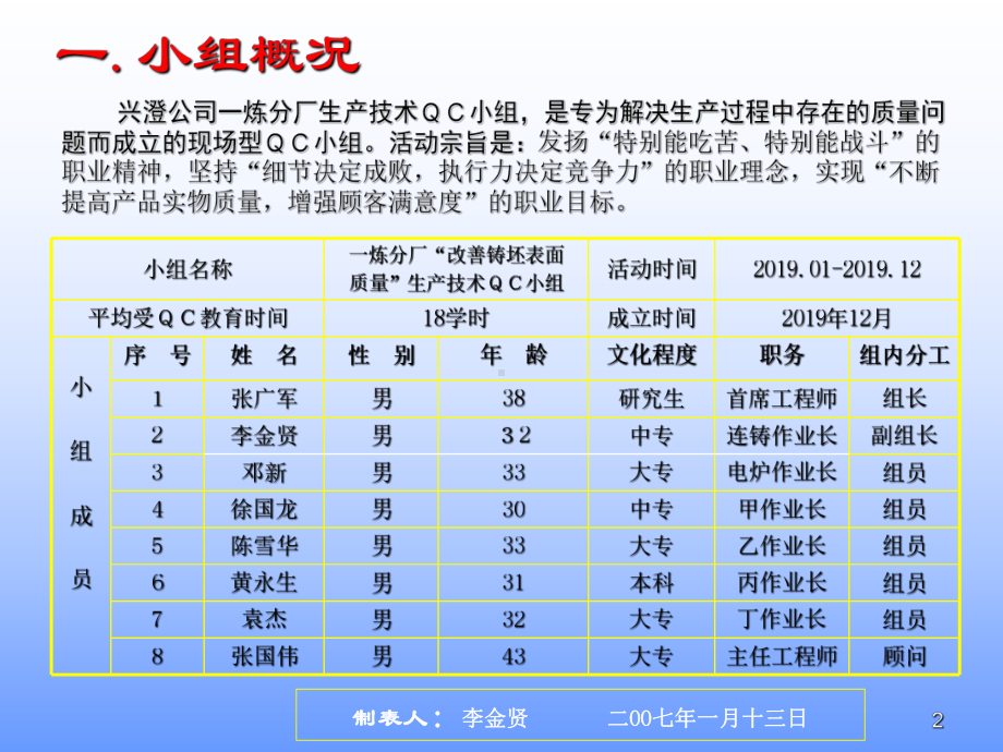 兴澄特钢改善高压管坯钢铸坯表面质量攻关-课件.ppt_第2页