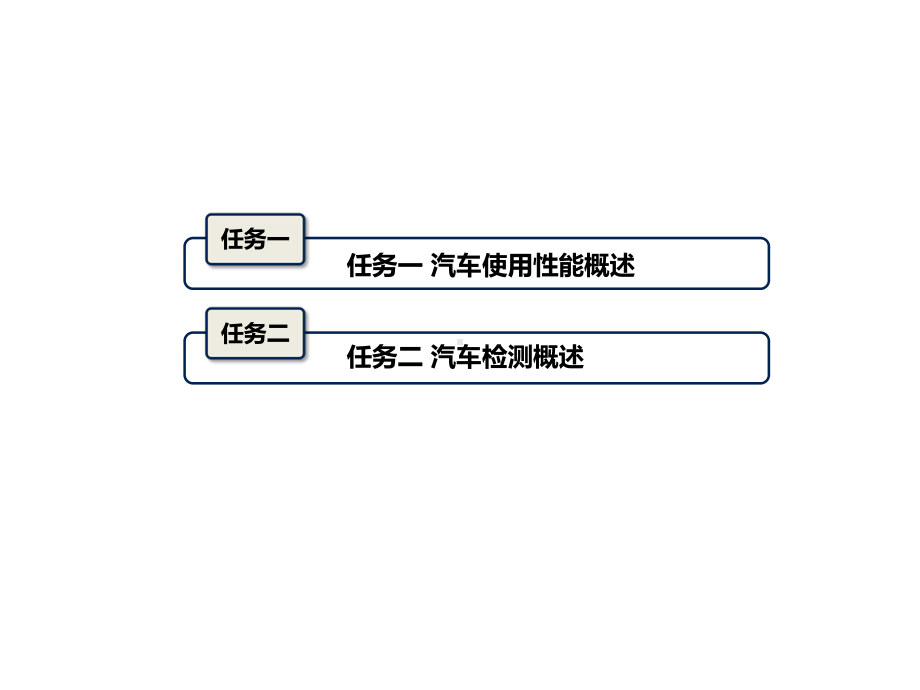 教学课件：《汽车使用性能与检测(中职)1.ppt_第2页