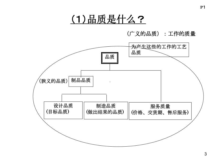 品质体系课件.ppt_第3页