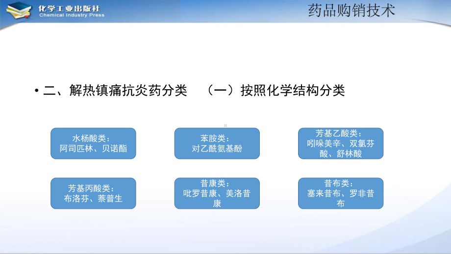 《药品购销技术》第3章-药品采购课件(2).pptx_第3页