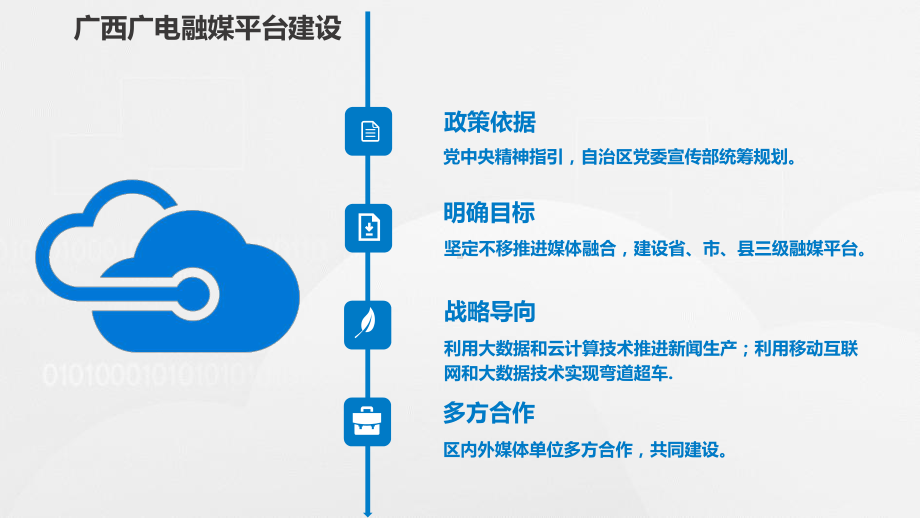 基于云计算的县域融媒建设规划方案.pptx_第2页