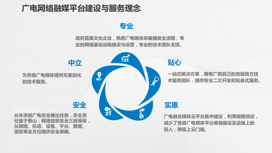 基于云计算的县域融媒建设规划方案.pptx_第3页