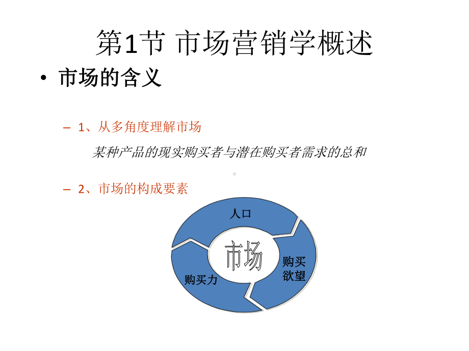 全套电子课件：市场营销学概论(第二版).ppt_第3页