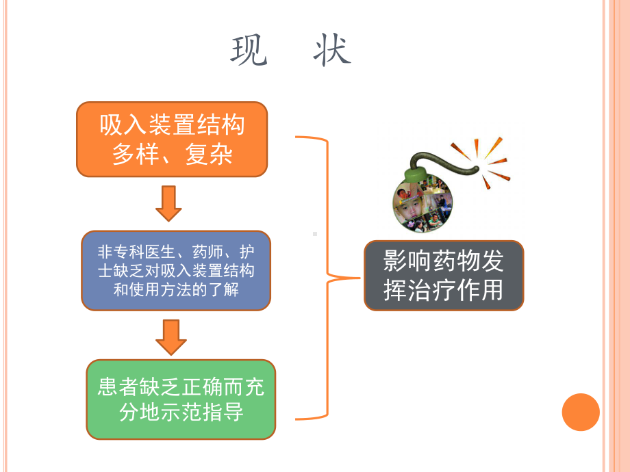 常用吸入制剂的介绍剖析-共33页课件.ppt_第3页