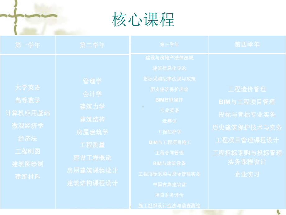 商学院工程管理专业ppt课件.pptx_第3页