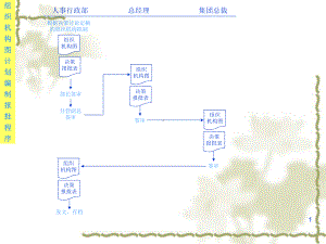 公司全套作业流程图1课件.ppt