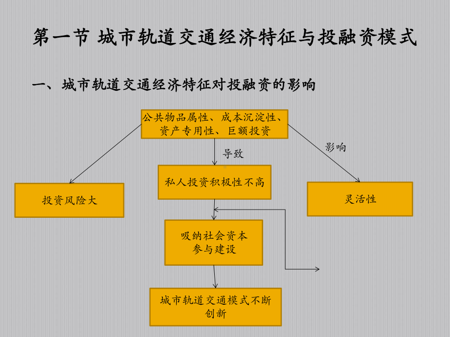 城市轨道交通投融资概要-共25页ppt课件.ppt_第3页