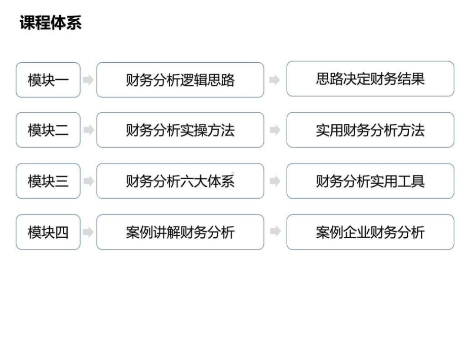 大数据下的财务分析ppt课件.ppt_第3页