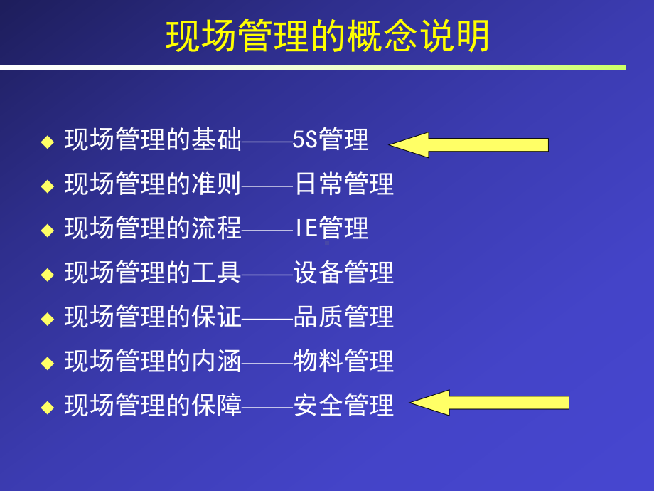 卓越和现场管理与安全生产课件.ppt_第2页