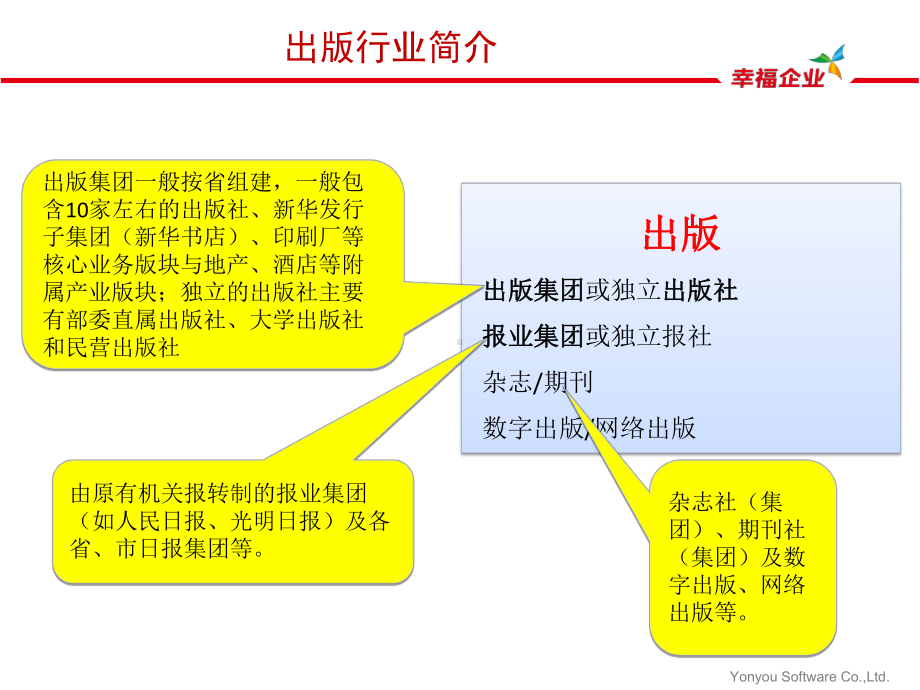 出版行业商业解决方案.ppt_第3页