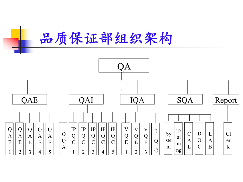 品质管理qa-persentationPPT58页课件.ppt_第2页