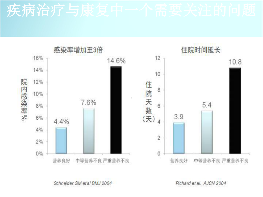 慢性阻塞性肺病(COPD)营养支持治疗课件.pptx_第2页