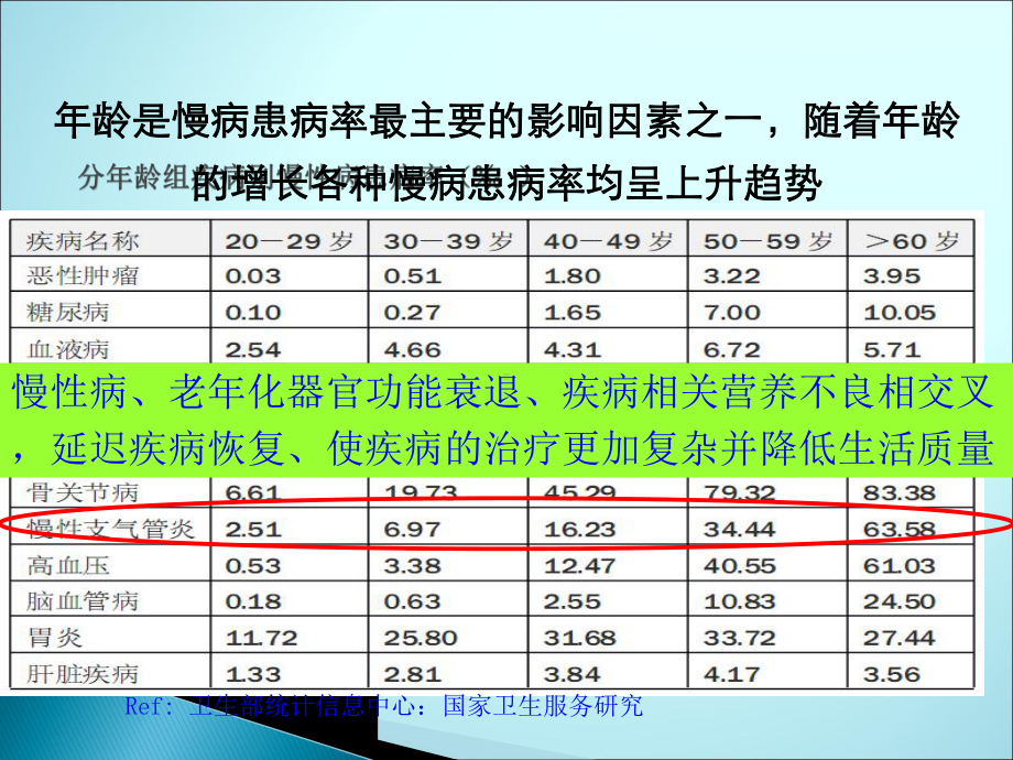 慢性阻塞性肺病(COPD)营养支持治疗课件.pptx_第3页