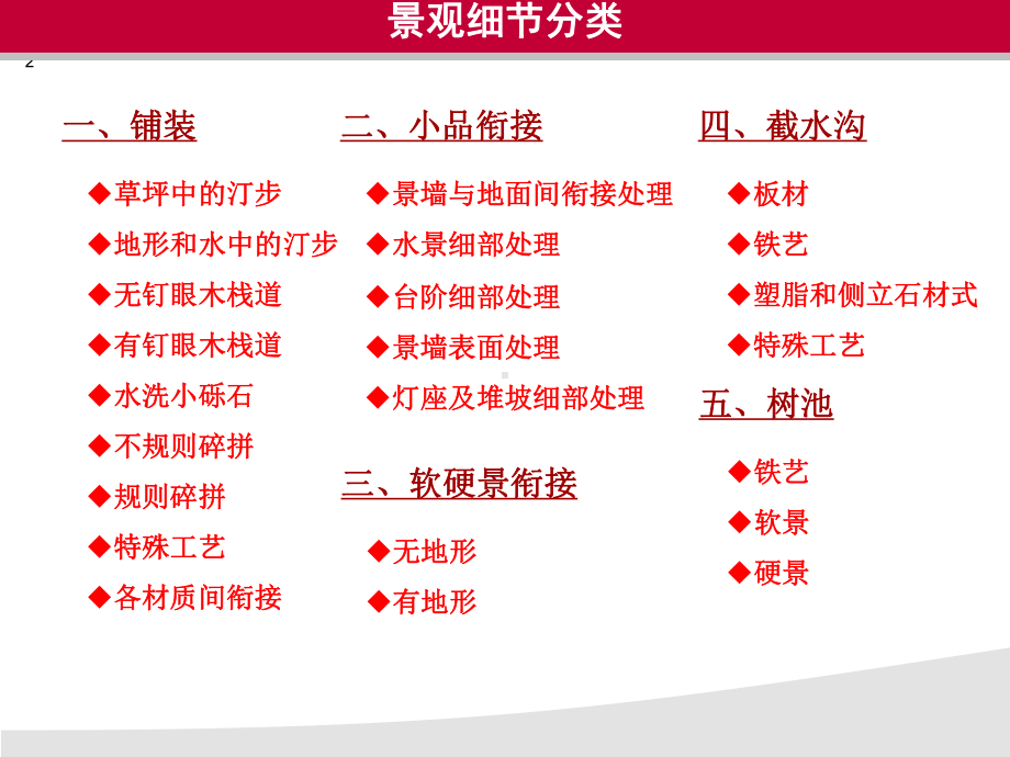 景观细节品质提升研究报课件.ppt_第2页